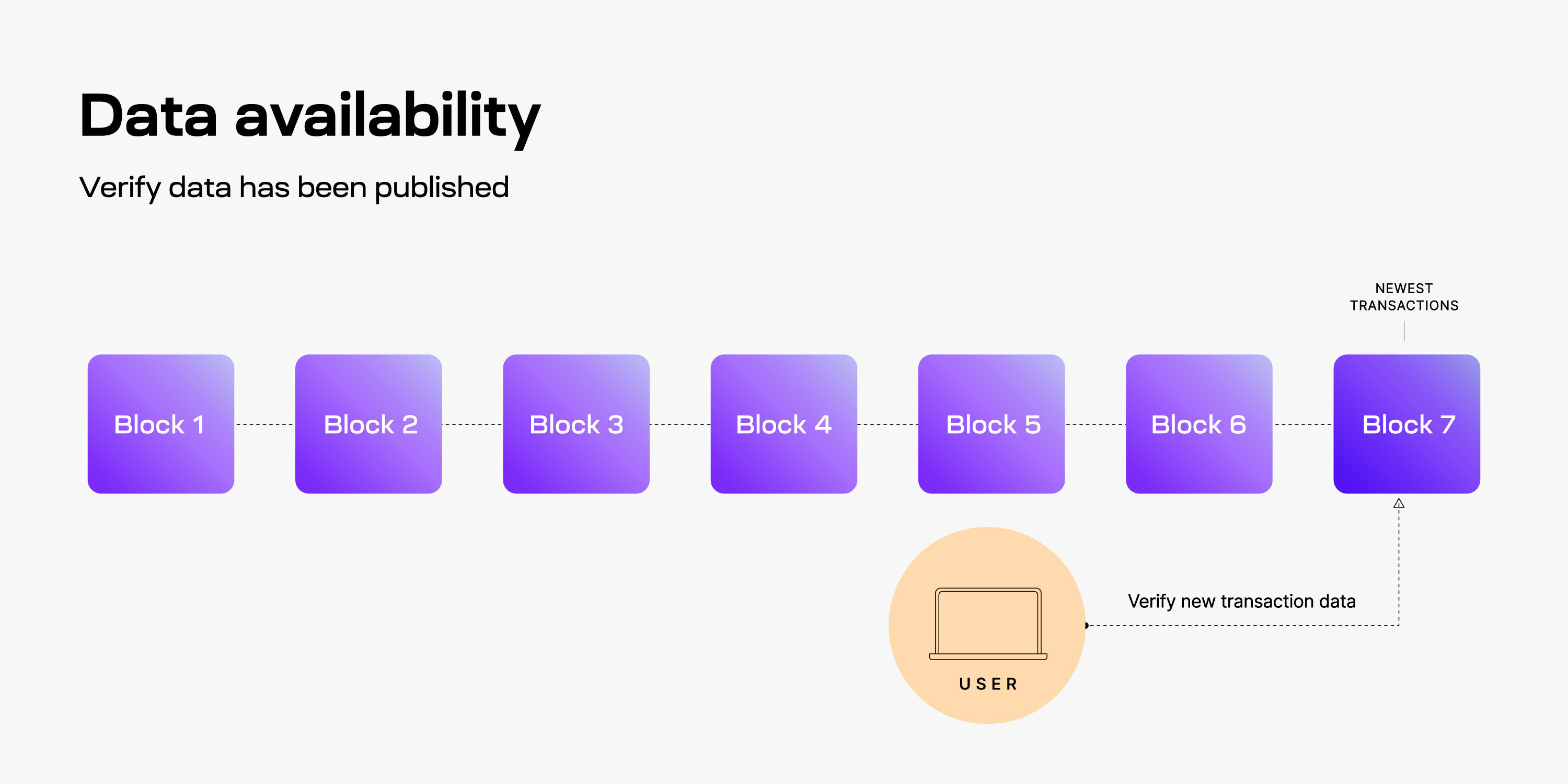 Data availability