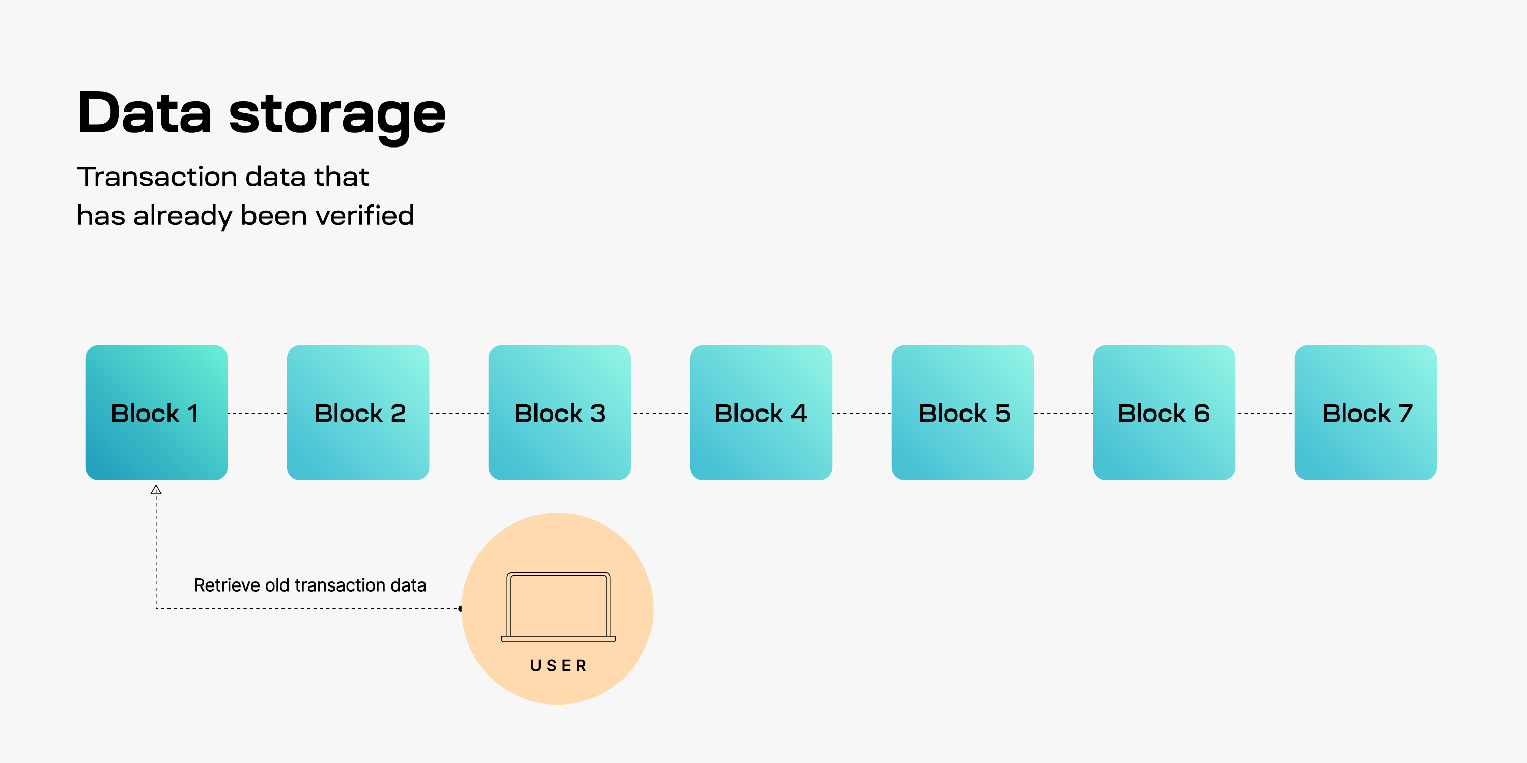 Data storage